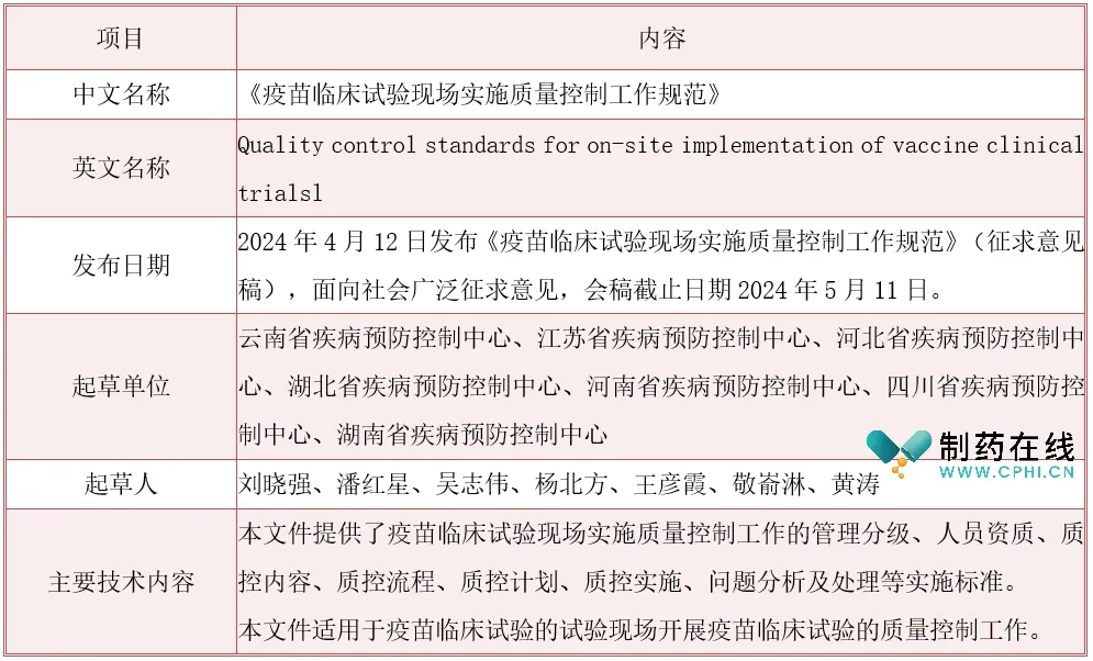 《疫苗臨床試驗(yàn)現(xiàn)場(chǎng)實(shí)施質(zhì)量控制工作規(guī)范》標(biāo)準(zhǔn)信息