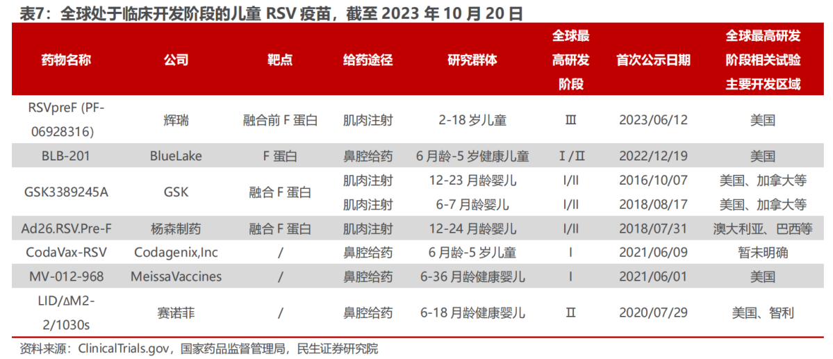 全球RSV抗體管線豐富