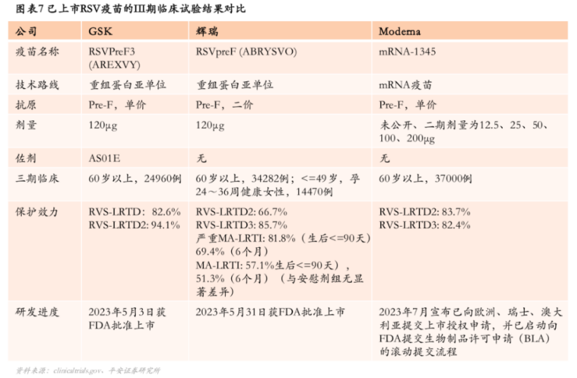 全球RSV抗体管线丰富