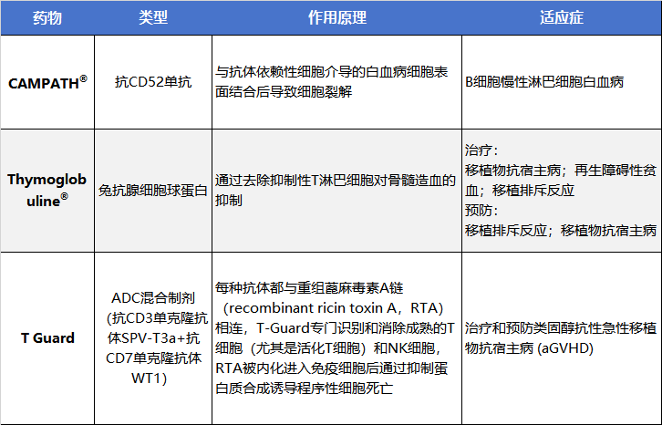 免疫重啟療法相關(guān)藥物介紹