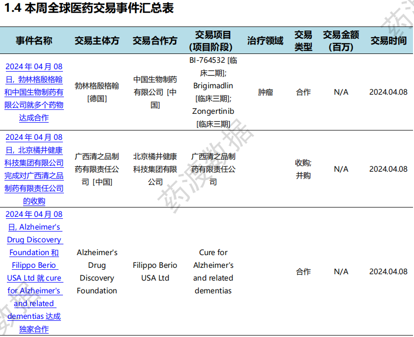 全球医药交易事件