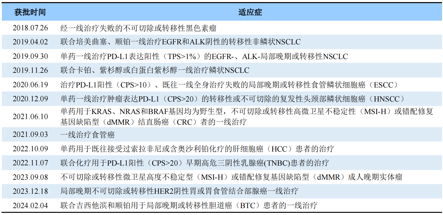 拓展适应症