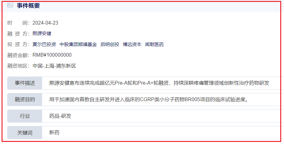 近日，熙源安健医药（北京）有限公司（下称“熙源安健”）宣布完成超亿元Pre-A和Pre-A+融资，由北京国管旗下顺禧基金和夏尔巴投资分别领投，老股东启明创投和博远资本持续加投，中燃弈境和闻耐医药跟投，行远致同担任本轮交易的独家财务顾问。