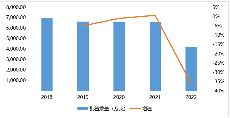 多价流脑结合疫苗为主流产品