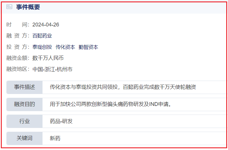 近日，杭州百懿生物藥業(yè)有限公司（以下簡稱“百懿藥業(yè)”）宣布成功完成數(shù)千萬元天使輪融資。