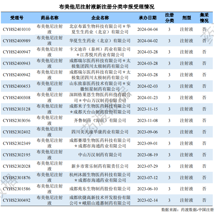 布美他尼注射液