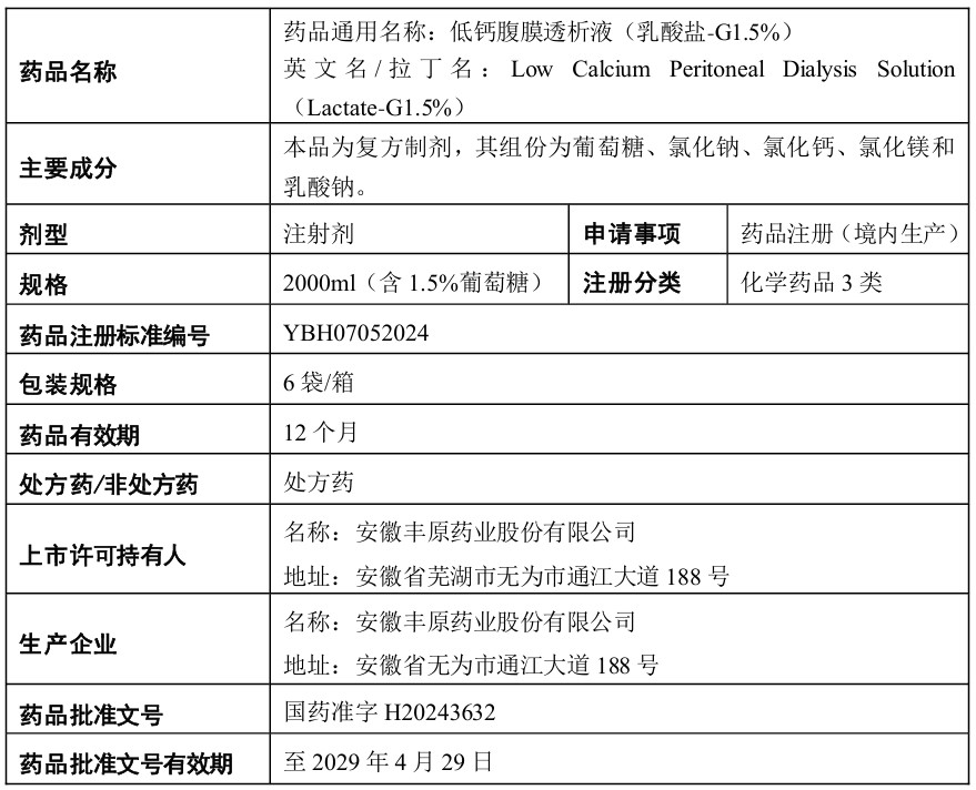 低鈣腹膜透析液