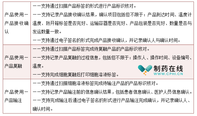 细胞产品信息追溯体系建设架构