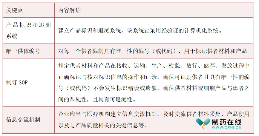 细胞产品信息追溯系统法规要求