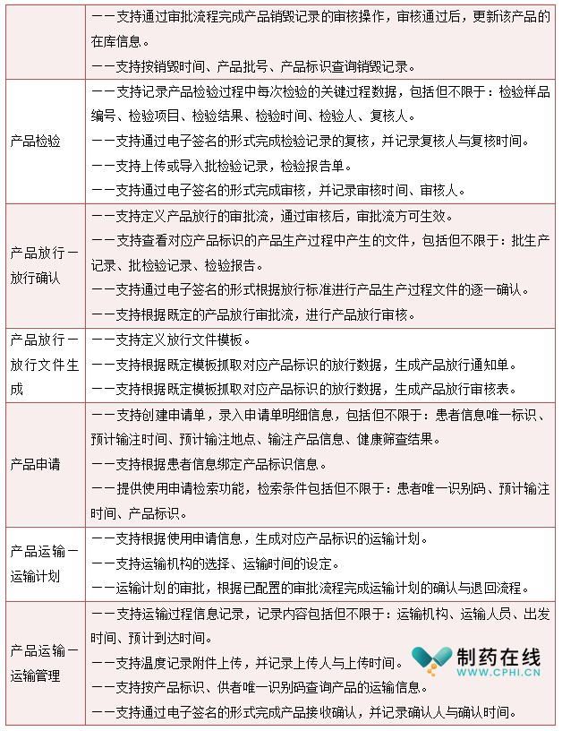 细胞产品信息追溯体系建设架构