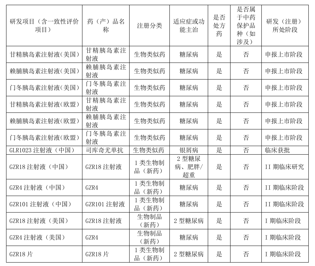 胰島素龍頭「逆風(fēng)翻盤」