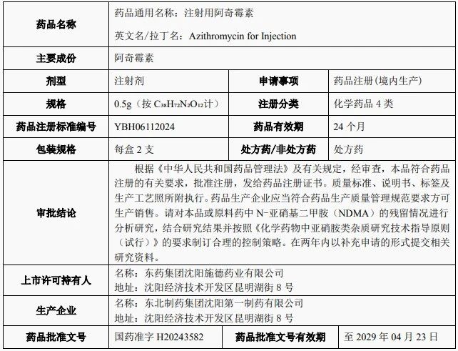 5月6日，東北制藥集團(tuán)發(fā)布公告稱，其全資孫公司東藥集團(tuán)沈陽施德藥業(yè)有限公司收到國家藥品監(jiān)督管理局核準(zhǔn)簽發(fā)的《藥品注冊證書》（受理號：CYHS2201437，證書編號：2024S00674）。