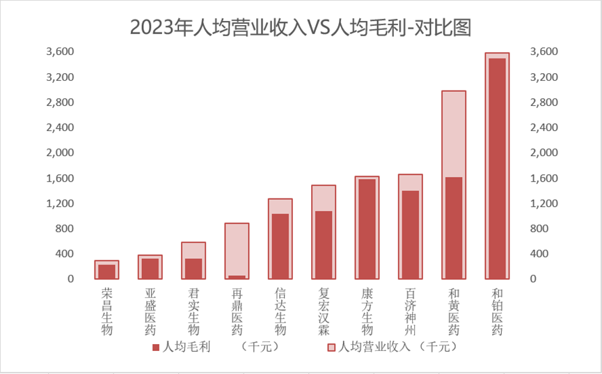 這些企業(yè)的2023年的人數(shù)如何