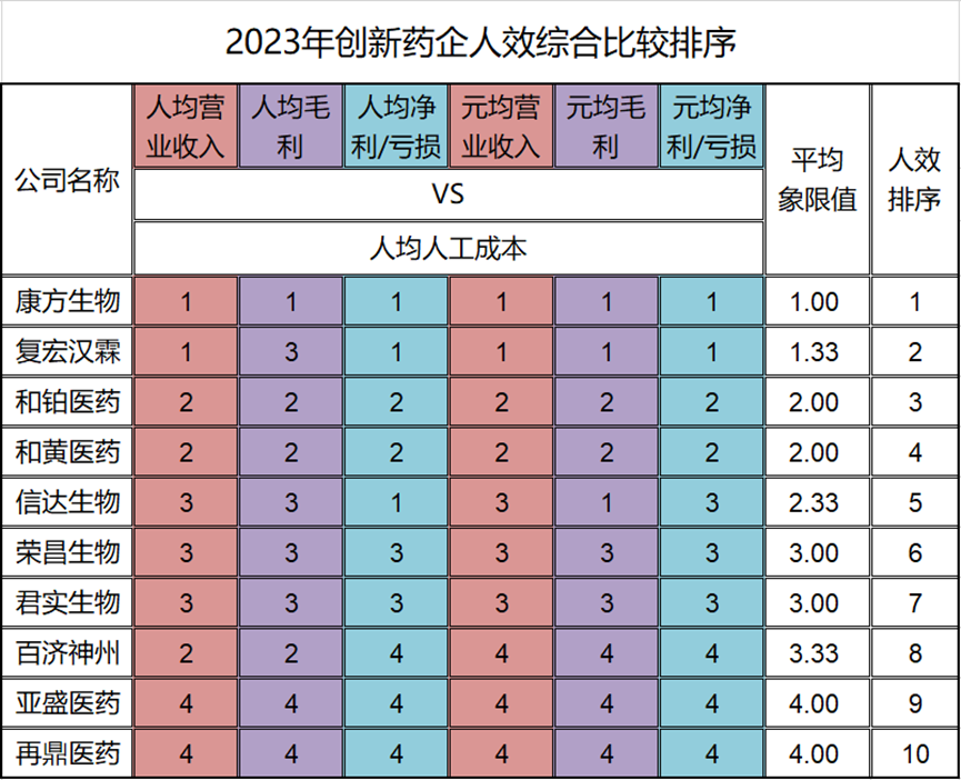 人效矩陣綜合研究分析