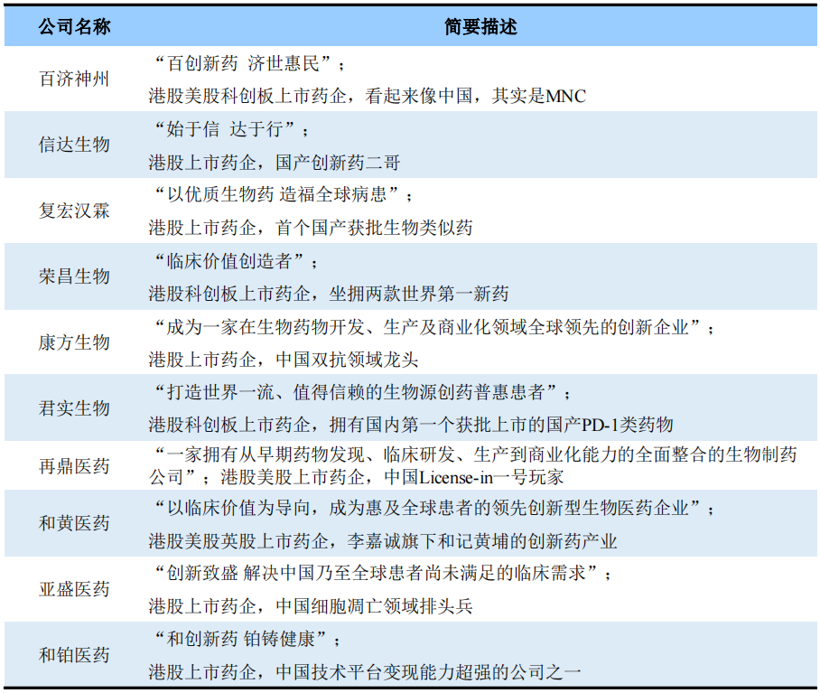 創(chuàng)新藥企業(yè)的樣本選擇