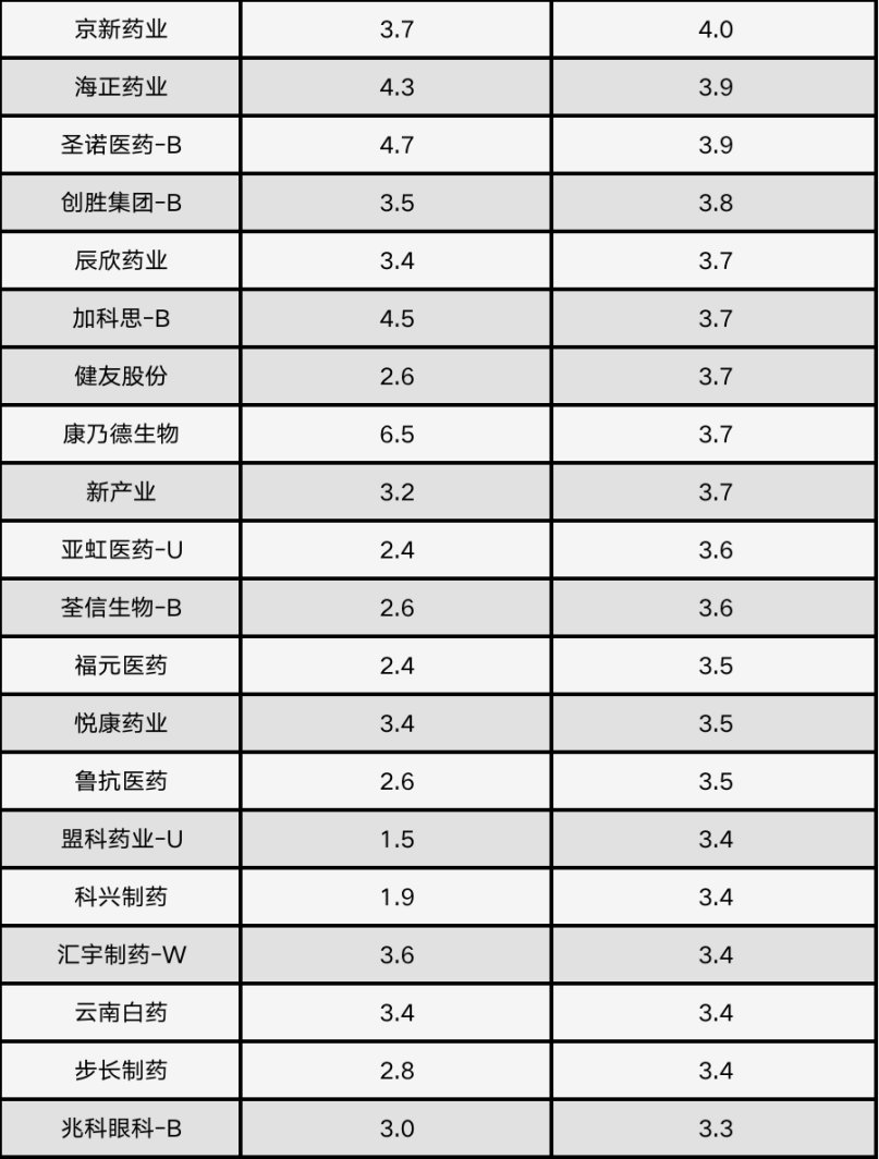 2023年醫(yī)藥研發(fā)百強(qiáng)榜