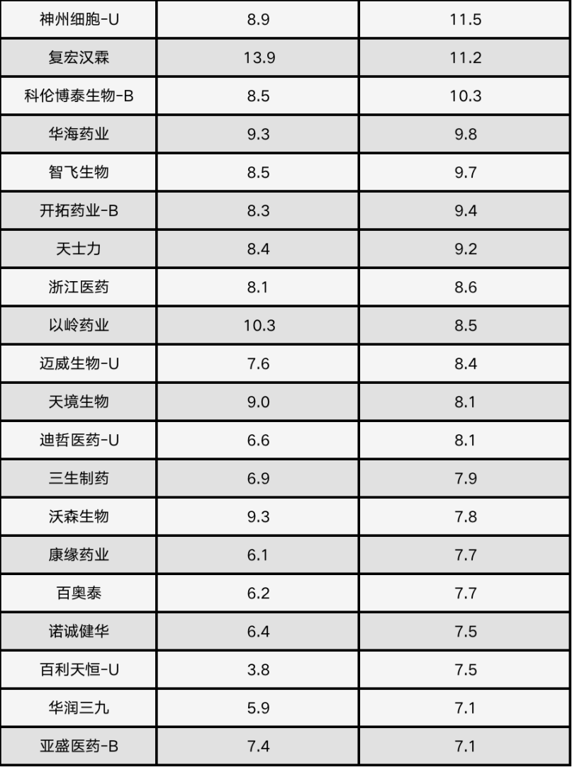 2023年醫(yī)藥研發(fā)百強(qiáng)榜