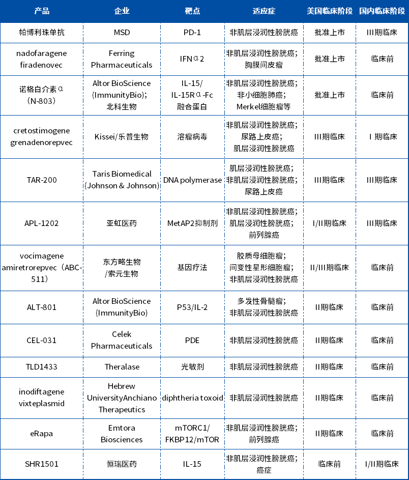 二線療法覆蓋人群有限