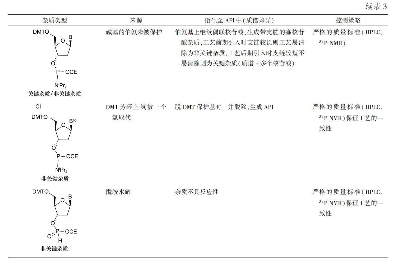 脫氧核苷亞磷酰胺(簡稱脫氧酰胺)