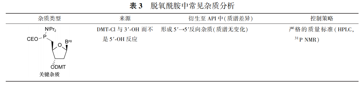 脫氧核苷亞磷酰胺(簡稱脫氧酰胺)