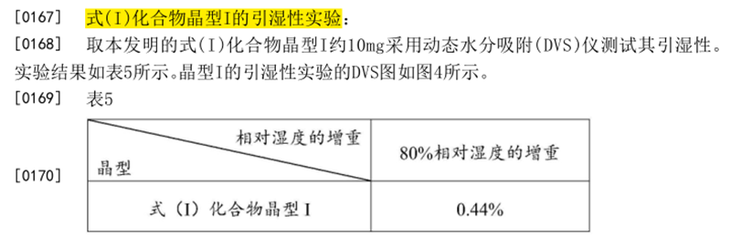 專利無(wú)效前景