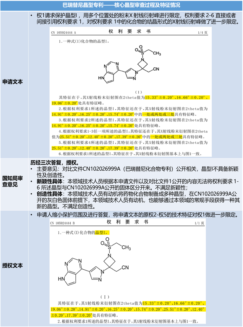 專利審查情況