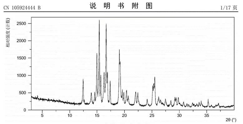 巴瑞替尼專利晶型I的X射線粉末衍射圖