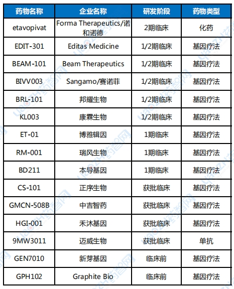 β地貧如何“脫貧”？