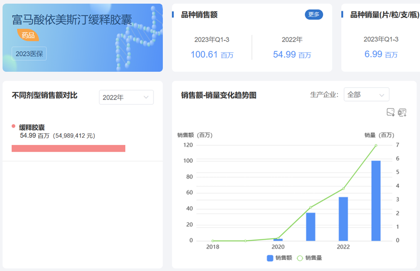 富馬酸依美斯汀緩釋膠囊