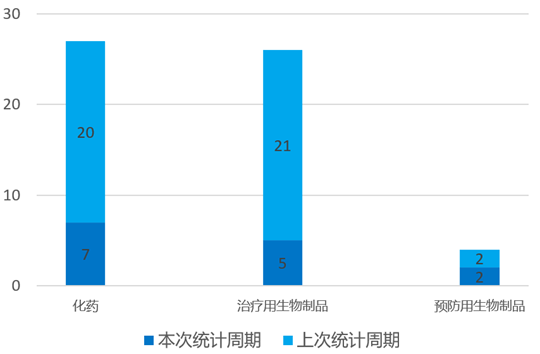 國(guó)內(nèi)新藥臨床默示許可進(jìn)展