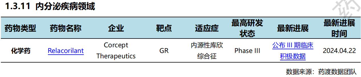 全球新藥研發(fā)進(jìn)展