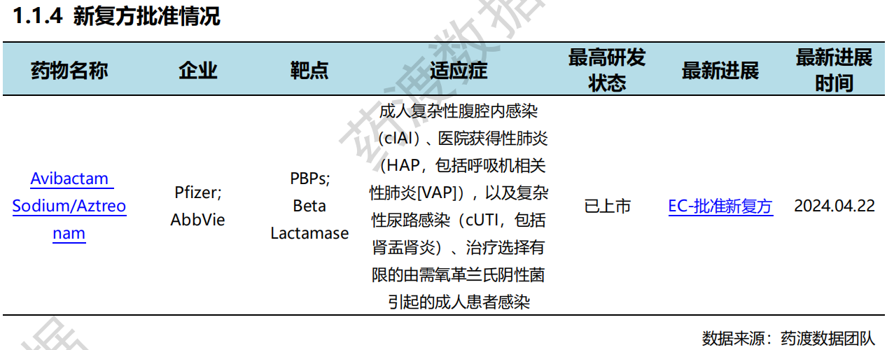 全球（不含中國(guó)）新藥批準(zhǔn)情況（部分）