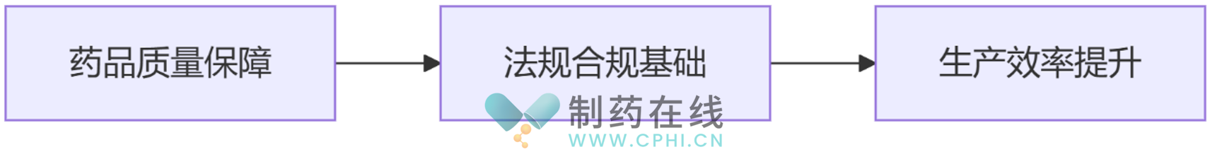 計量管理的重要性