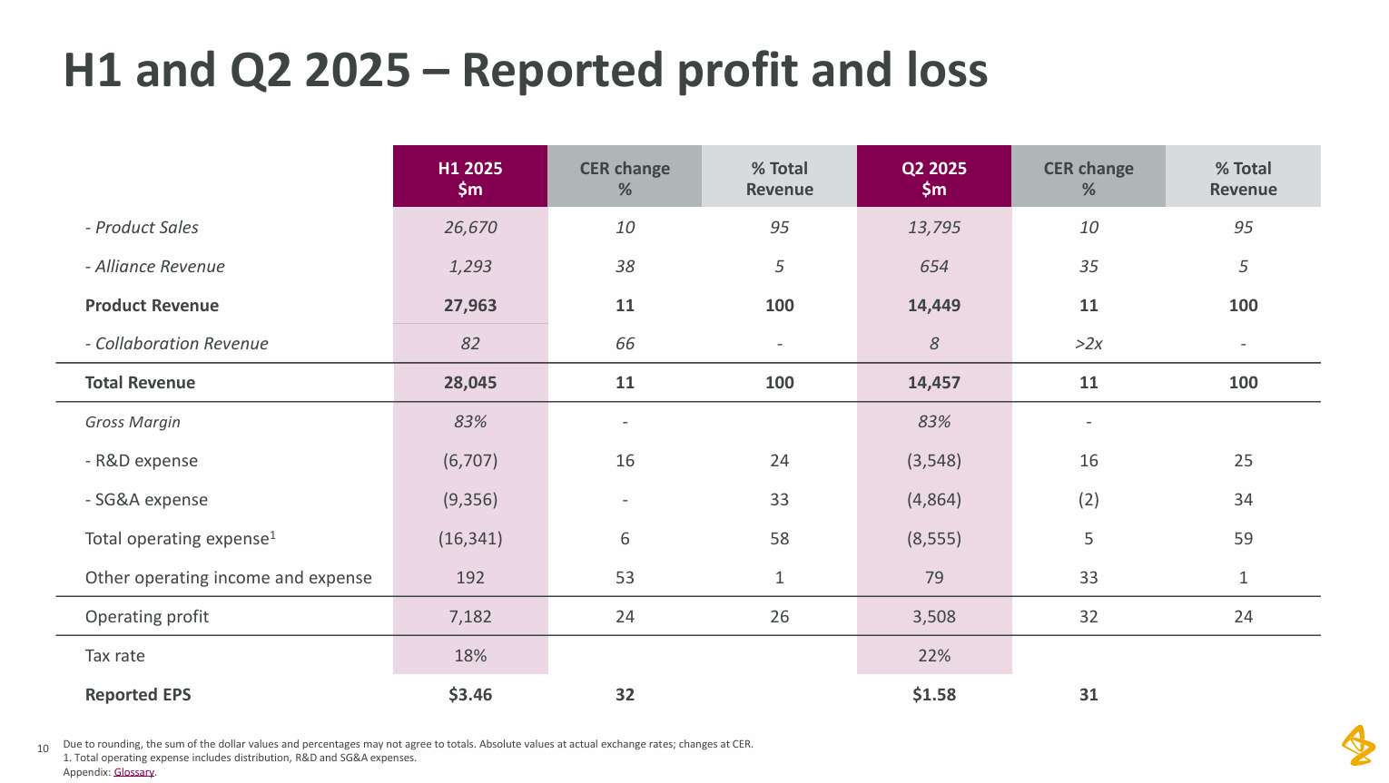 2025年上半年及第二季度——報(bào)告損益