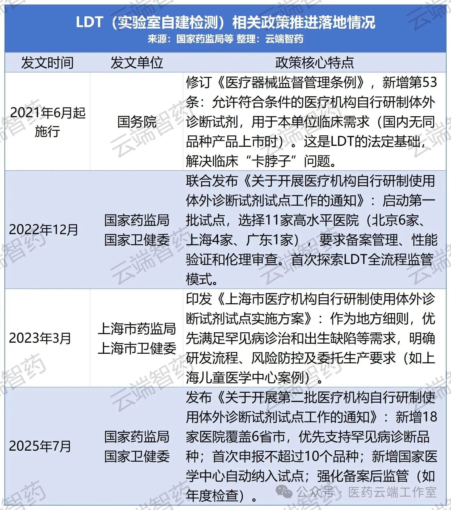 政策推進(jìn)落地情況
