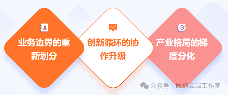 其核心演變體現(xiàn)在三個維度：一是業(yè)務(wù)邊界的重新劃分，二是創(chuàng)新循環(huán)的協(xié)作升級，三是產(chǎn)業(yè)格局的梯度分化。