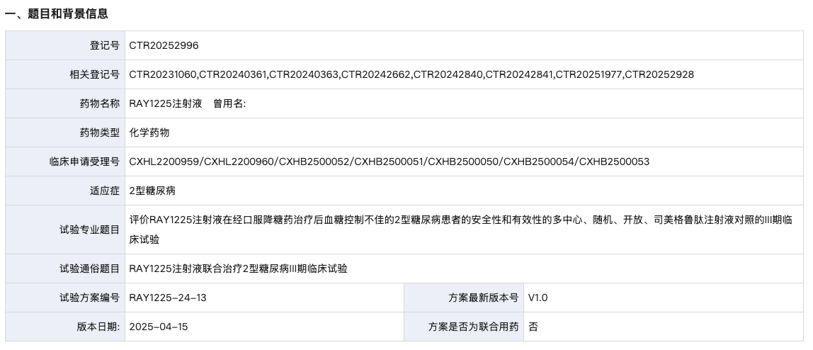 2025年7月30日，藥物臨床試驗登記與信息公示平臺官網(wǎng)顯示，眾生藥業(yè)子公司眾生睿創(chuàng)登記了一項RAY1225 注射液聯(lián)合治療 2 型糖尿病 III 期臨床試驗（RAY1225-24-13，登記號：CTR20252996）。