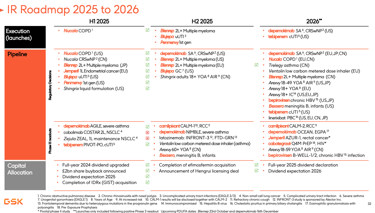 2025 下半年，GSK 將迎來(lái)以下里程碑事件，其中 IL5 單抗德莫奇單抗（depemokimab）將在美國(guó)首次斬獲批準(zhǔn)。