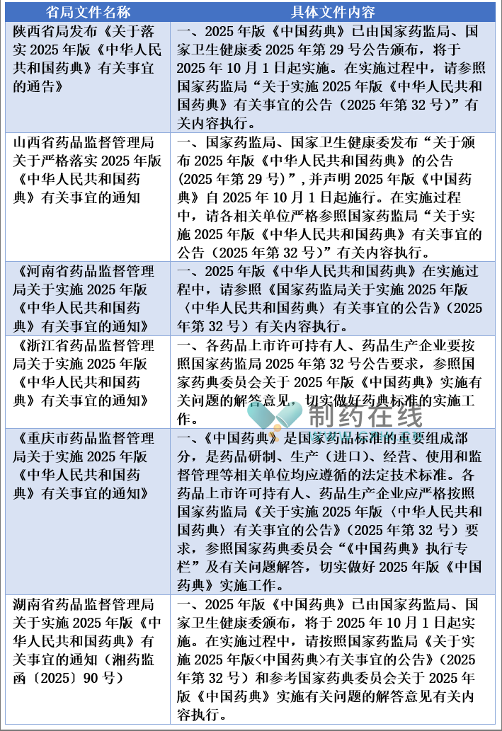 各省局發(fā)文對國家局公告的引用情況