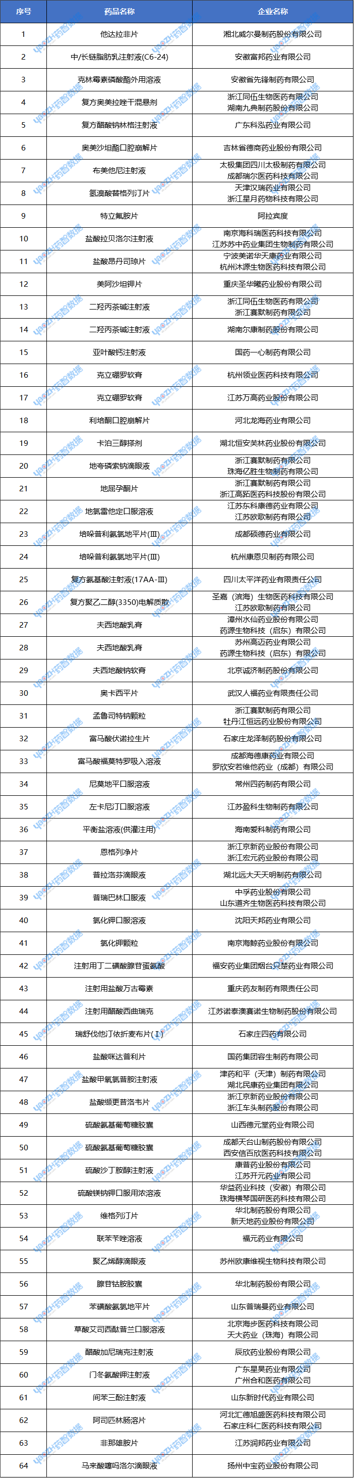 視同通過一致性評(píng)價(jià)的品種