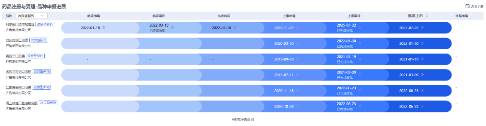 藥智數(shù)據(jù)企業(yè)版——藥品注冊與受理數(shù)據(jù)庫