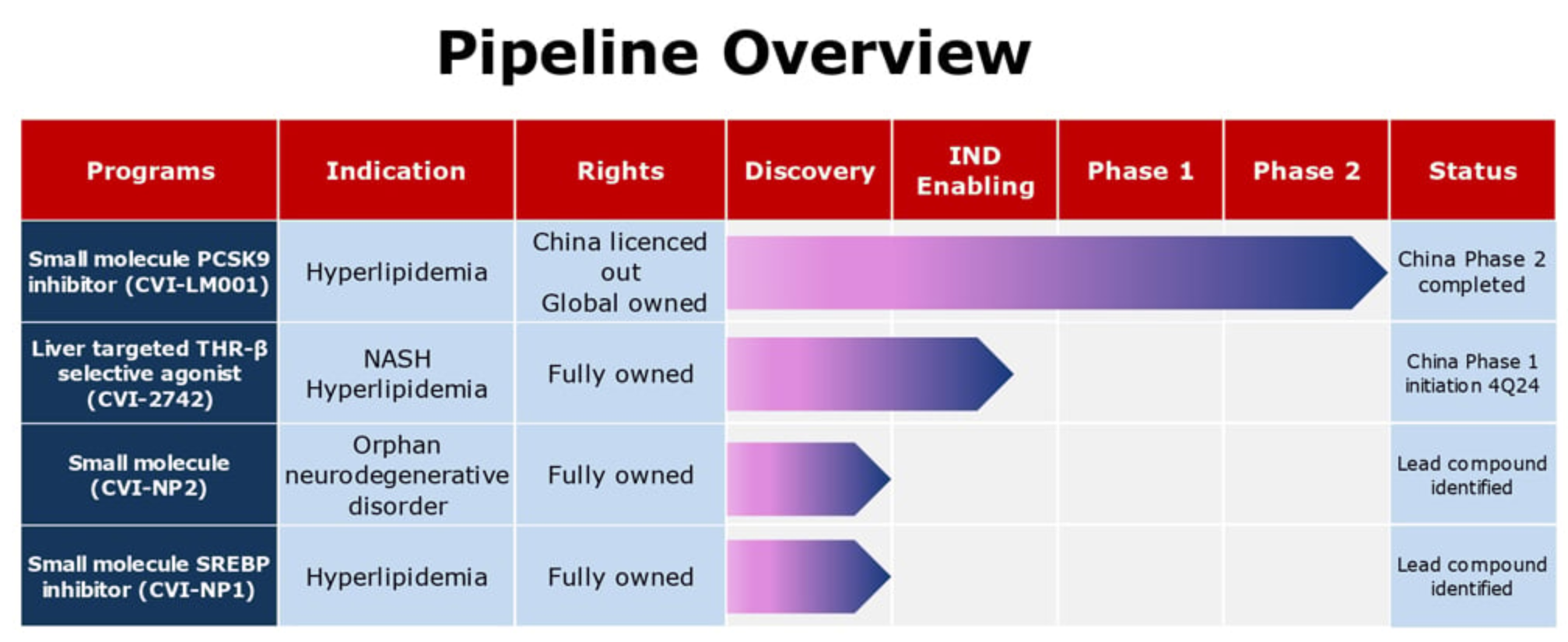 Pipeline Overview