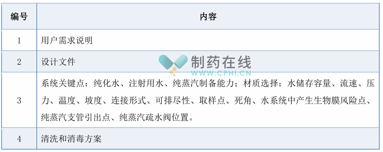 設(shè)計(jì)確認(rèn)重點(diǎn)關(guān)注內(nèi)容