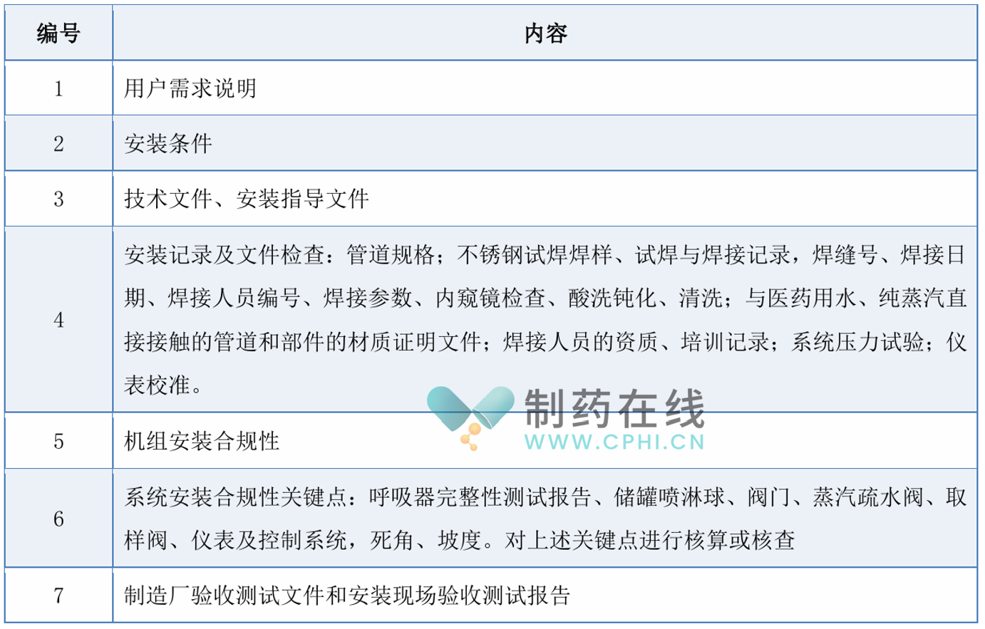 安裝確認(rèn)重點(diǎn)關(guān)注內(nèi)容