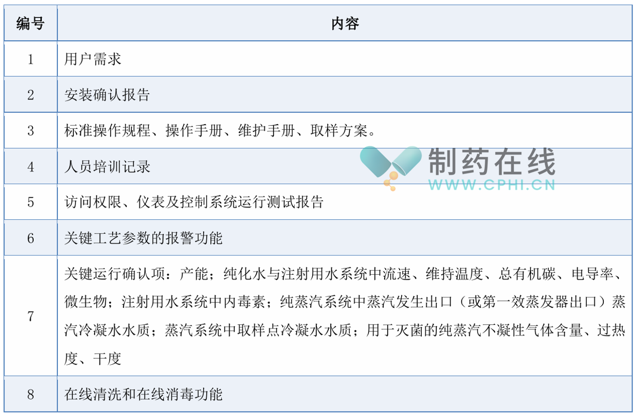 運(yùn)行確認(rèn)重點(diǎn)關(guān)注內(nèi)容