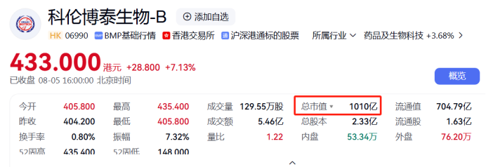 百度股市通