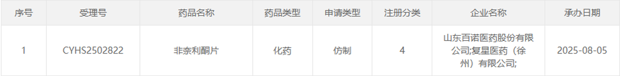 CDE官網(wǎng)