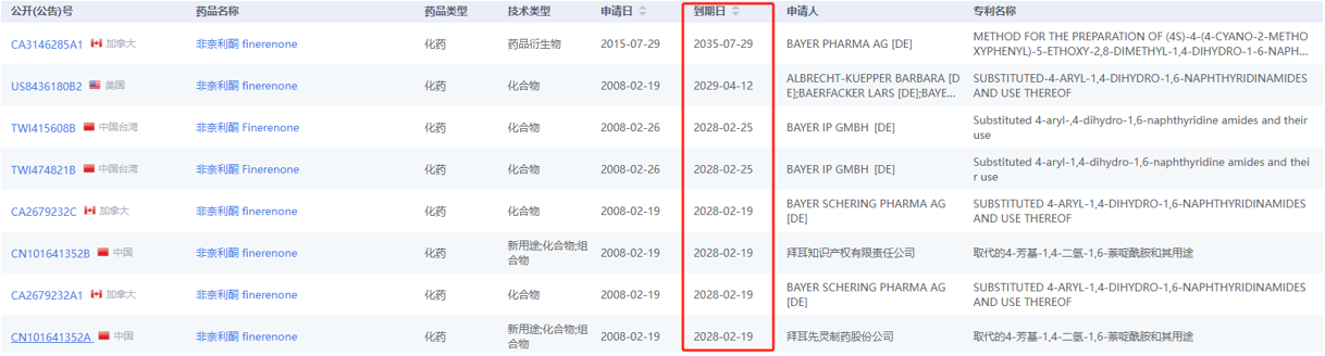 藥智數(shù)據(jù)企業(yè)版-專利到期藥品篩選系統(tǒng)