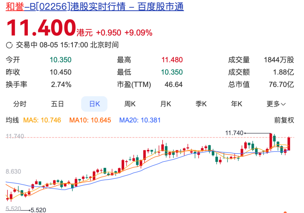 港股實(shí)時(shí)行情