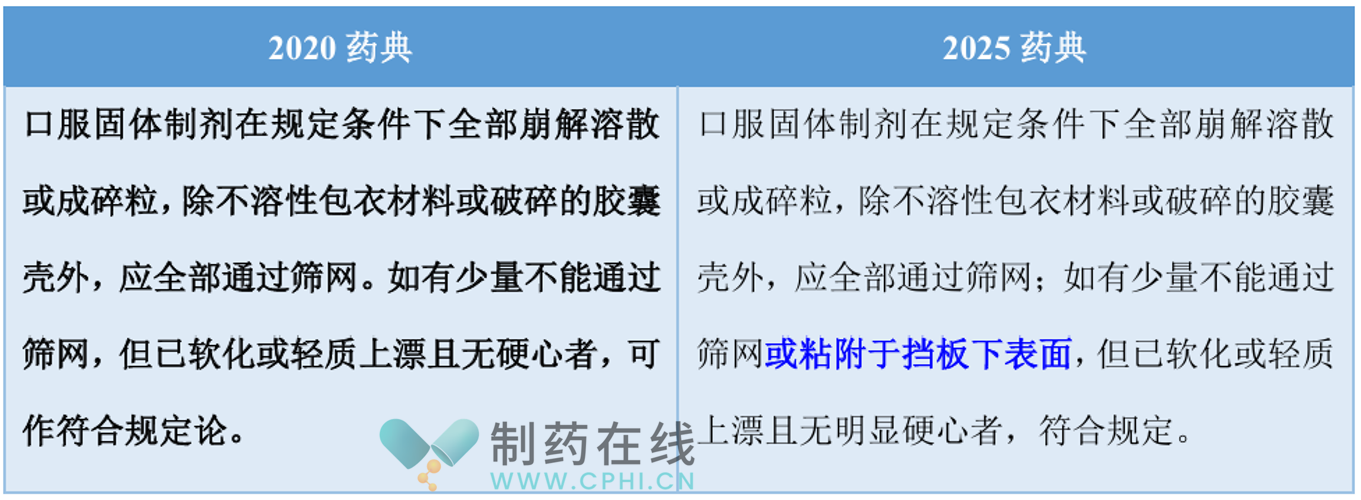 2020藥典與2025藥典對(duì)比